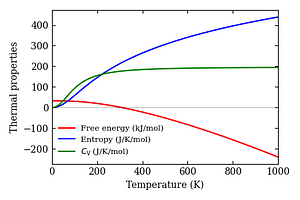 thermal_properties.png