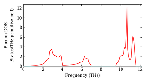 total_dos.png