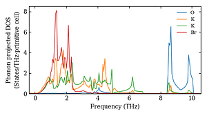projected_dos.png