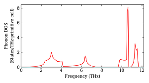 total_dos.png