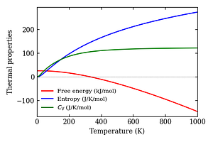 thermal_properties.png