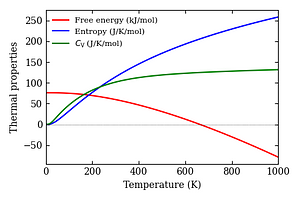 thermal_properties.png