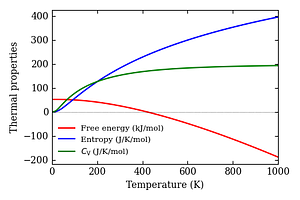 thermal_properties.png