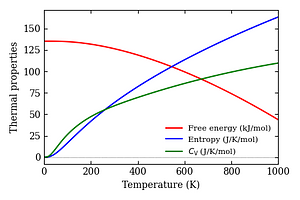 thermal_properties.png