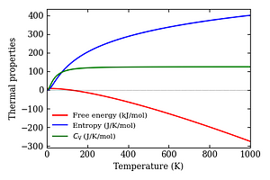thermal_properties.png