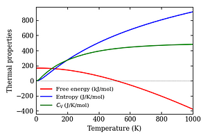 thermal_properties.png