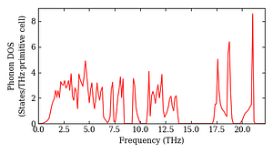 total_dos.png