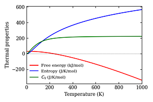 thermal_properties.png