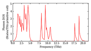 total_dos.png