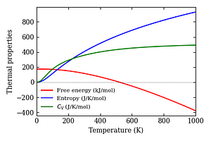 thermal_properties.png