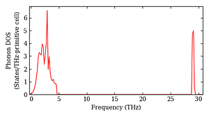 total_dos.png