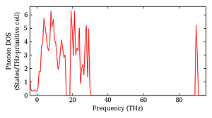 total_dos.png