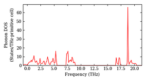 total_dos.png
