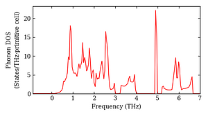 total_dos.png