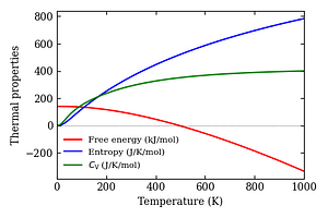 thermal_properties.png