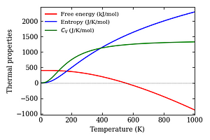 thermal_properties.png