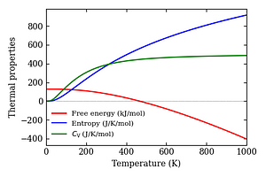 thermal_properties.png