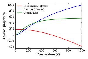 thermal_properties.png