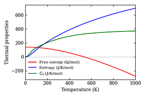 thermal_properties.png