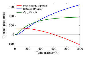 thermal_properties.png