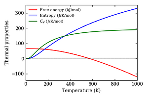 thermal_properties.png