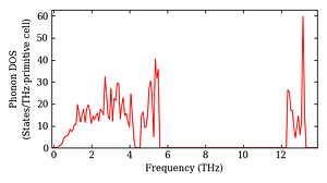 total_dos.png
