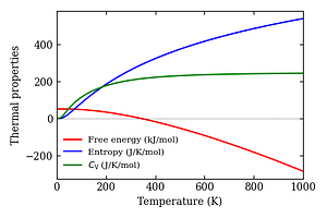 thermal_properties.png