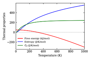 thermal_properties.png