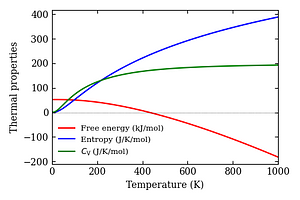 thermal_properties.png