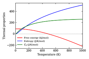 thermal_properties.png