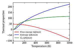 thermal_properties.png