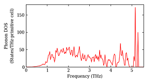 total_dos.png
