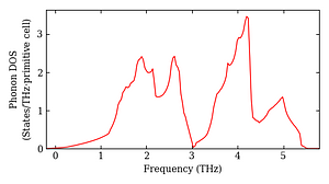 total_dos.png