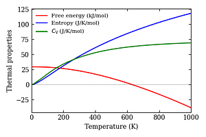 thermal_properties.png