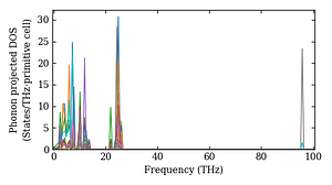 projected_dos.png