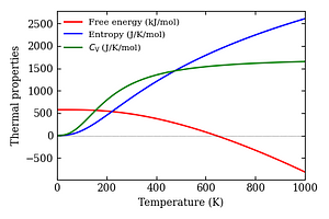 thermal_properties.png