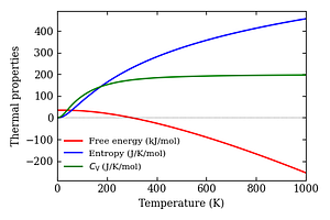 thermal_properties.png