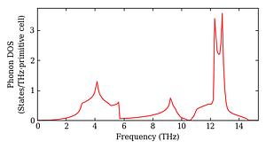 total_dos.png