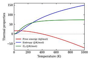 thermal_properties.png