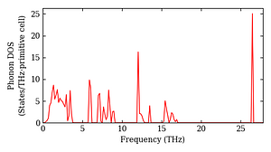 total_dos.png