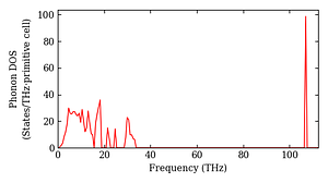total_dos.png