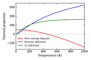 thermal_properties.png