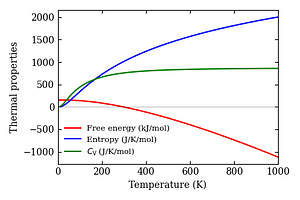 thermal_properties.png