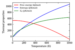 thermal_properties.png