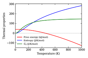 thermal_properties.png