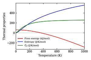 thermal_properties.png