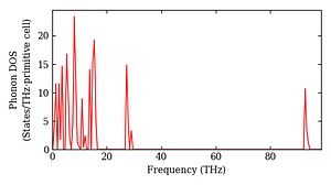 total_dos.png