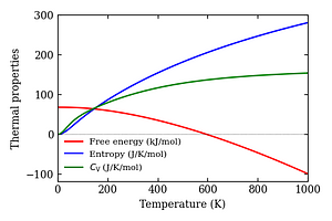 thermal_properties.png