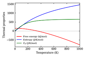 thermal_properties.png