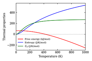 thermal_properties.png